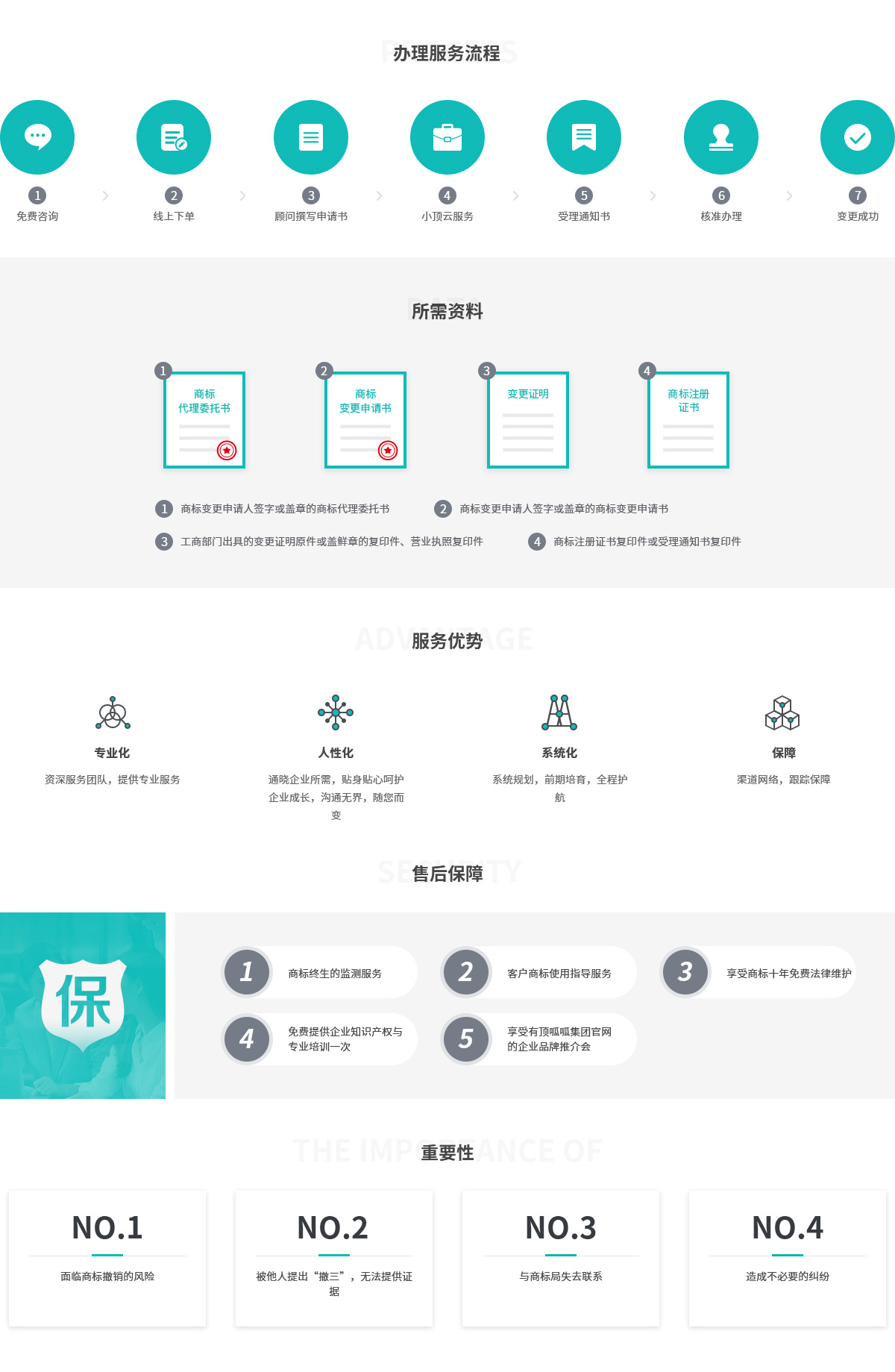 商标变更