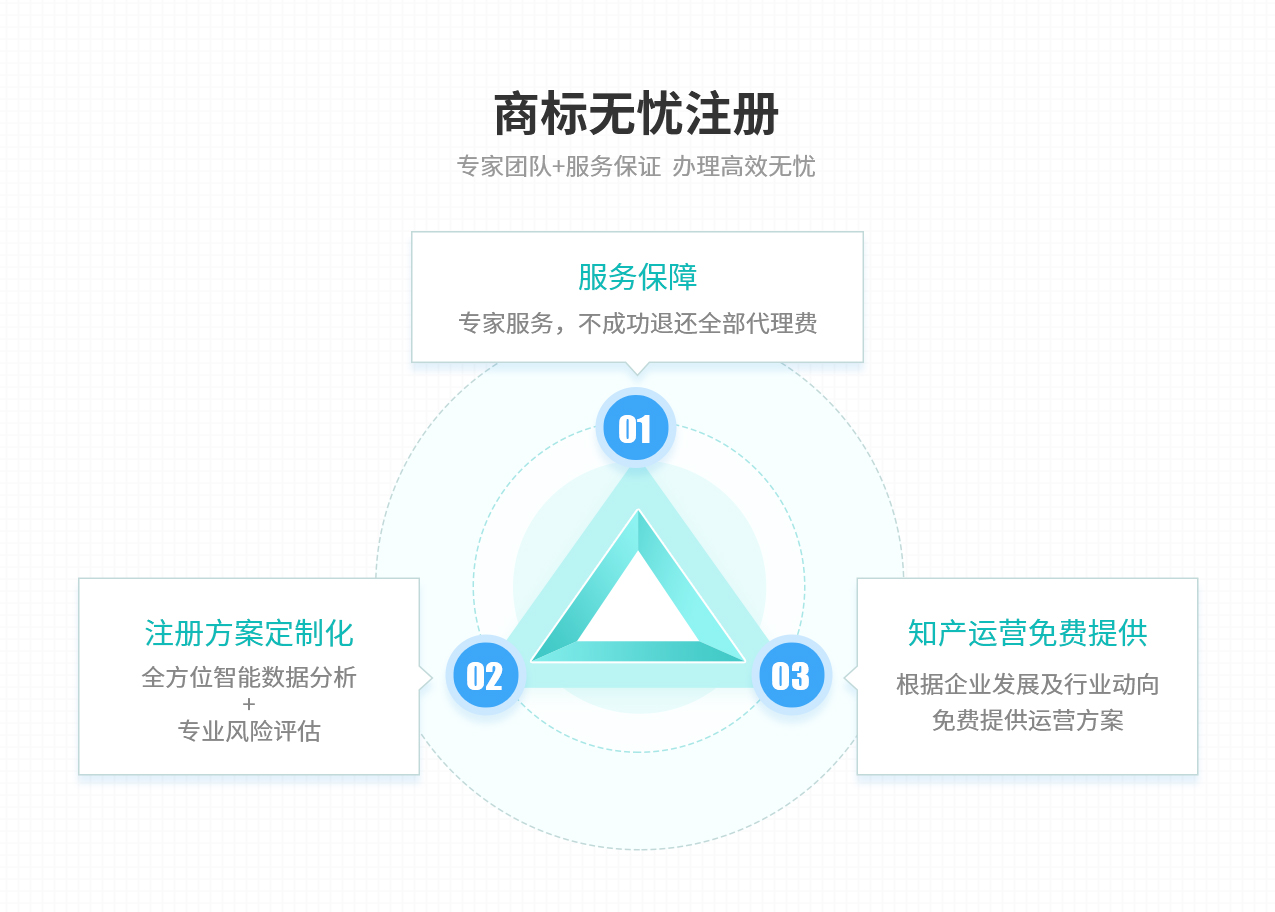 商标注册