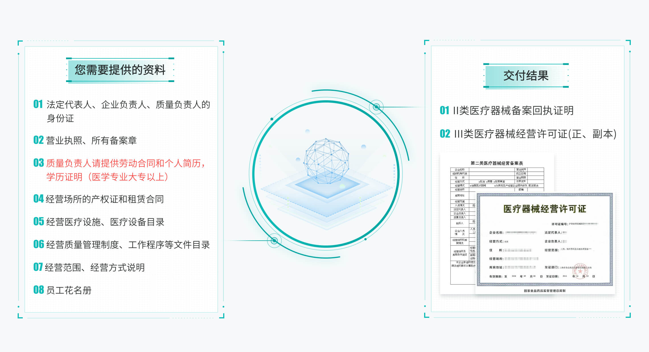 医疗器械许可二类备案