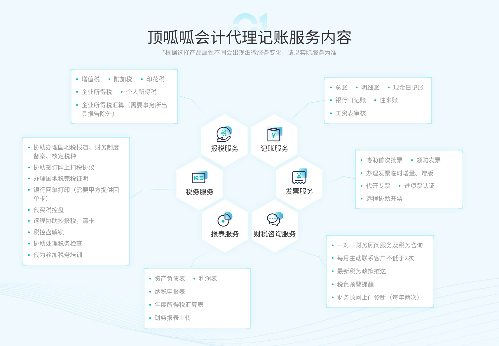 成都个体户代理记账