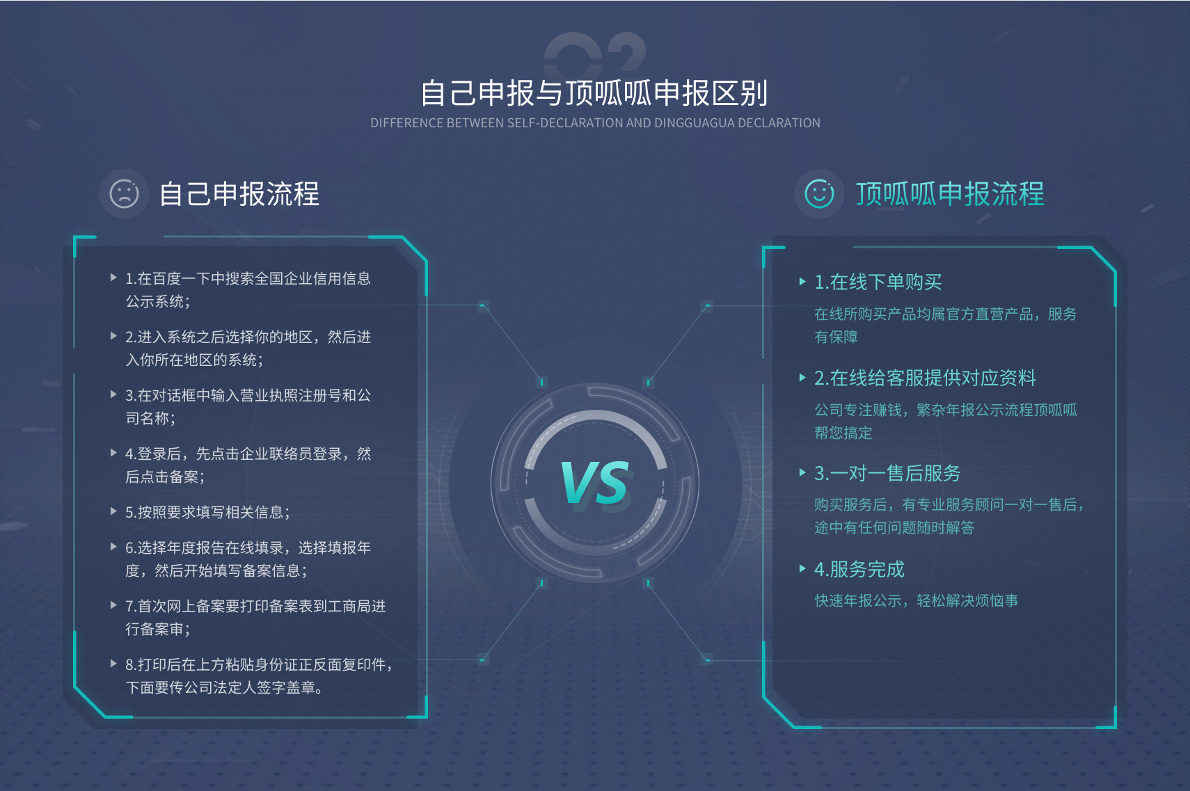 成都年报公示（工商年检）