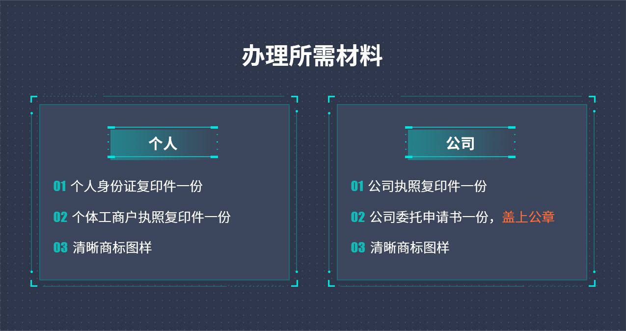 商标注册