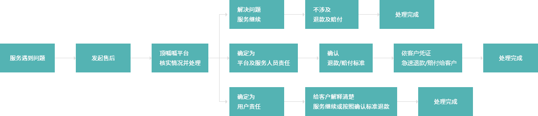 成都小规模纳税人代理记账