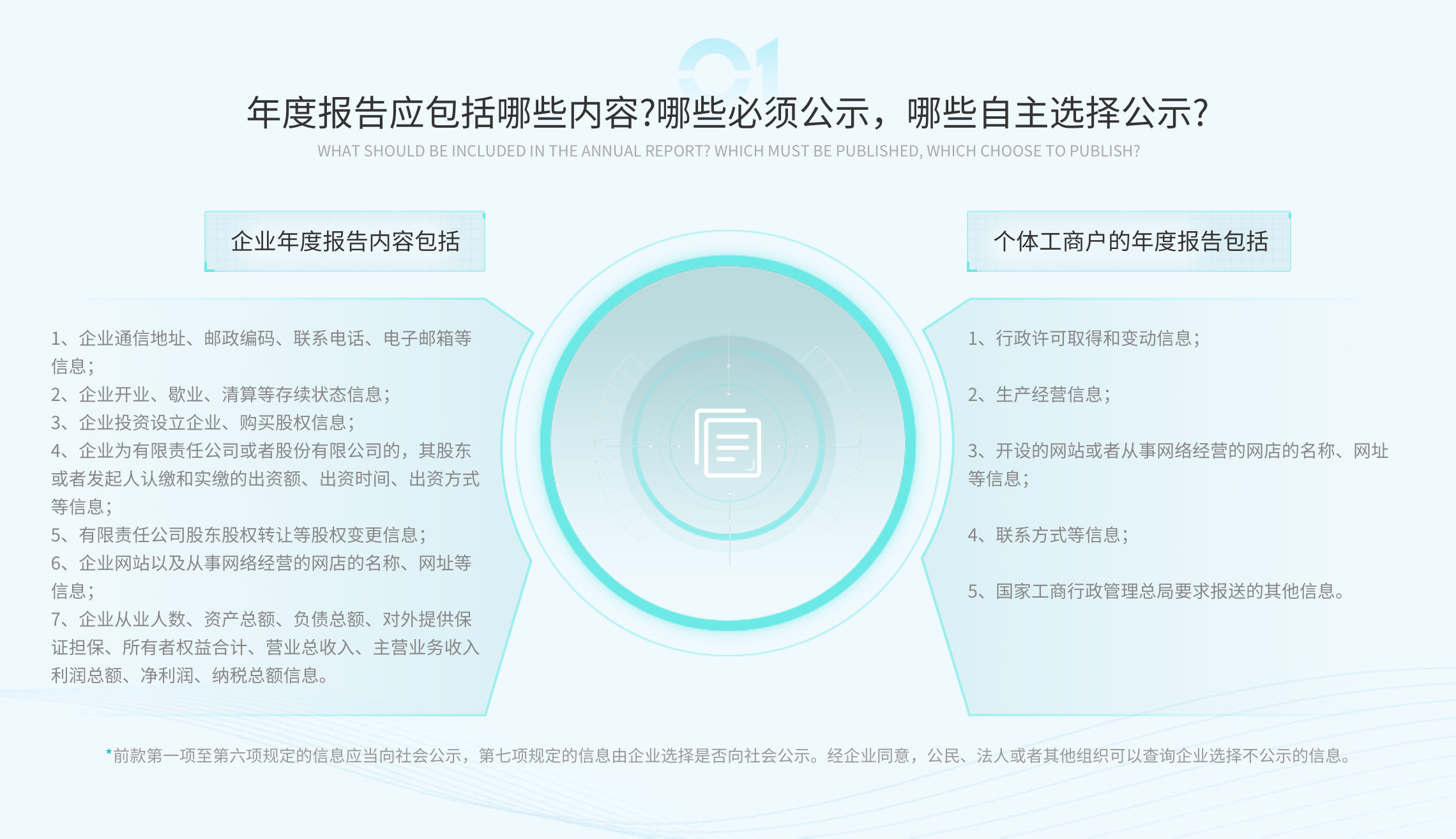 成都年报公示（工商年检）