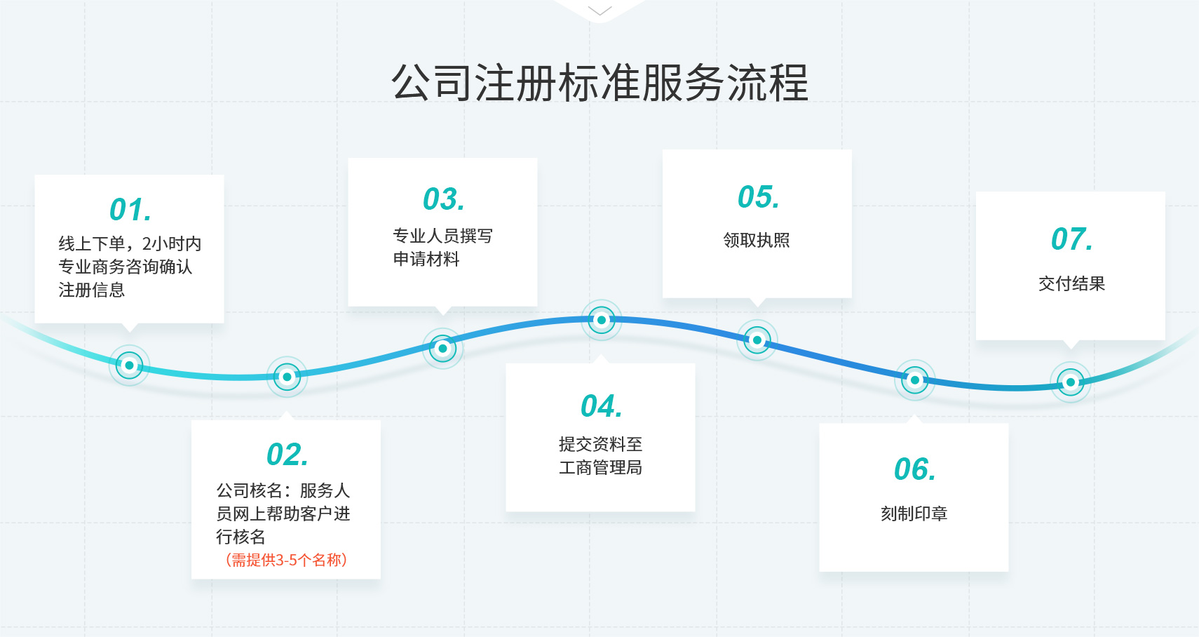 广州公司注册