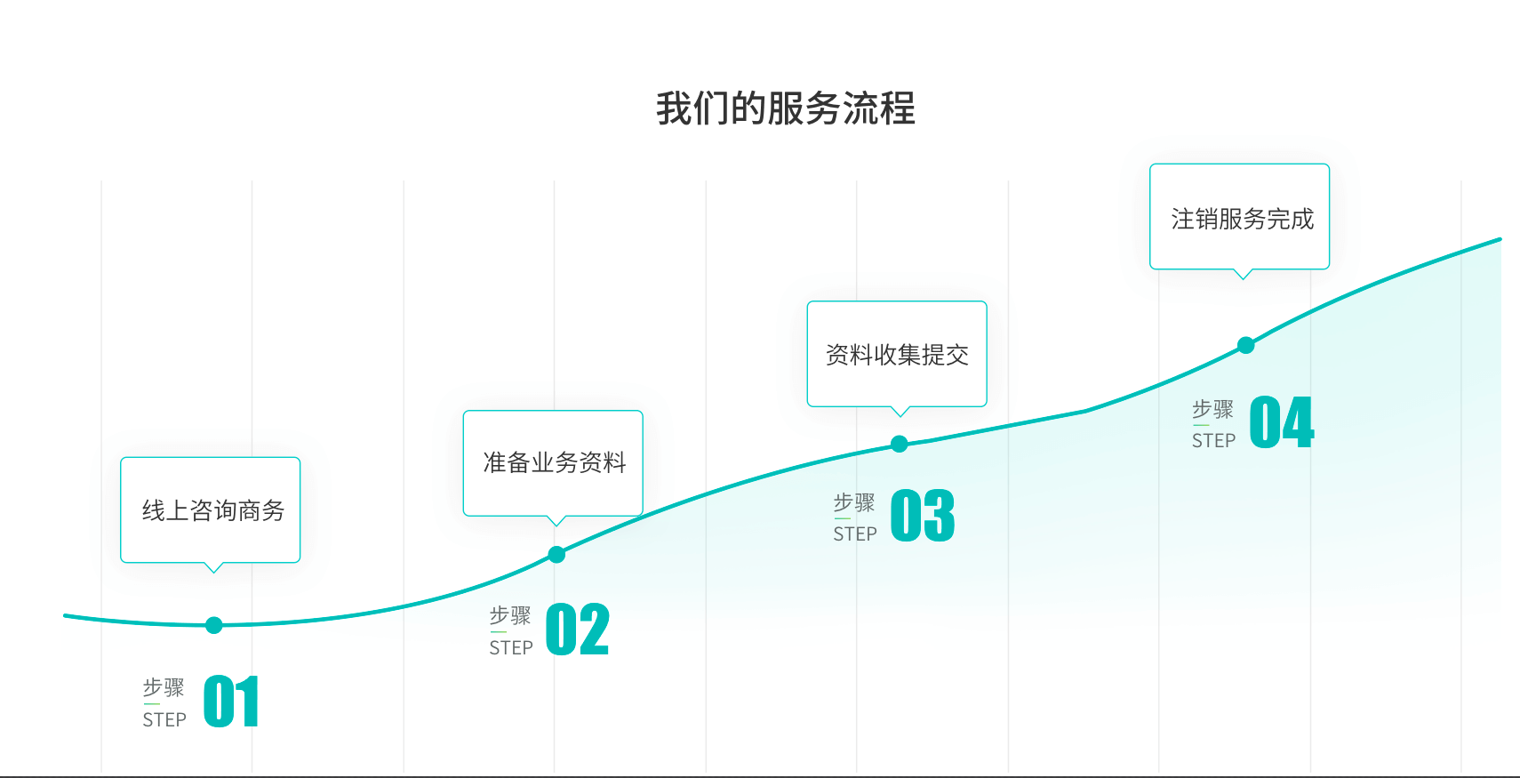 武汉公司注销