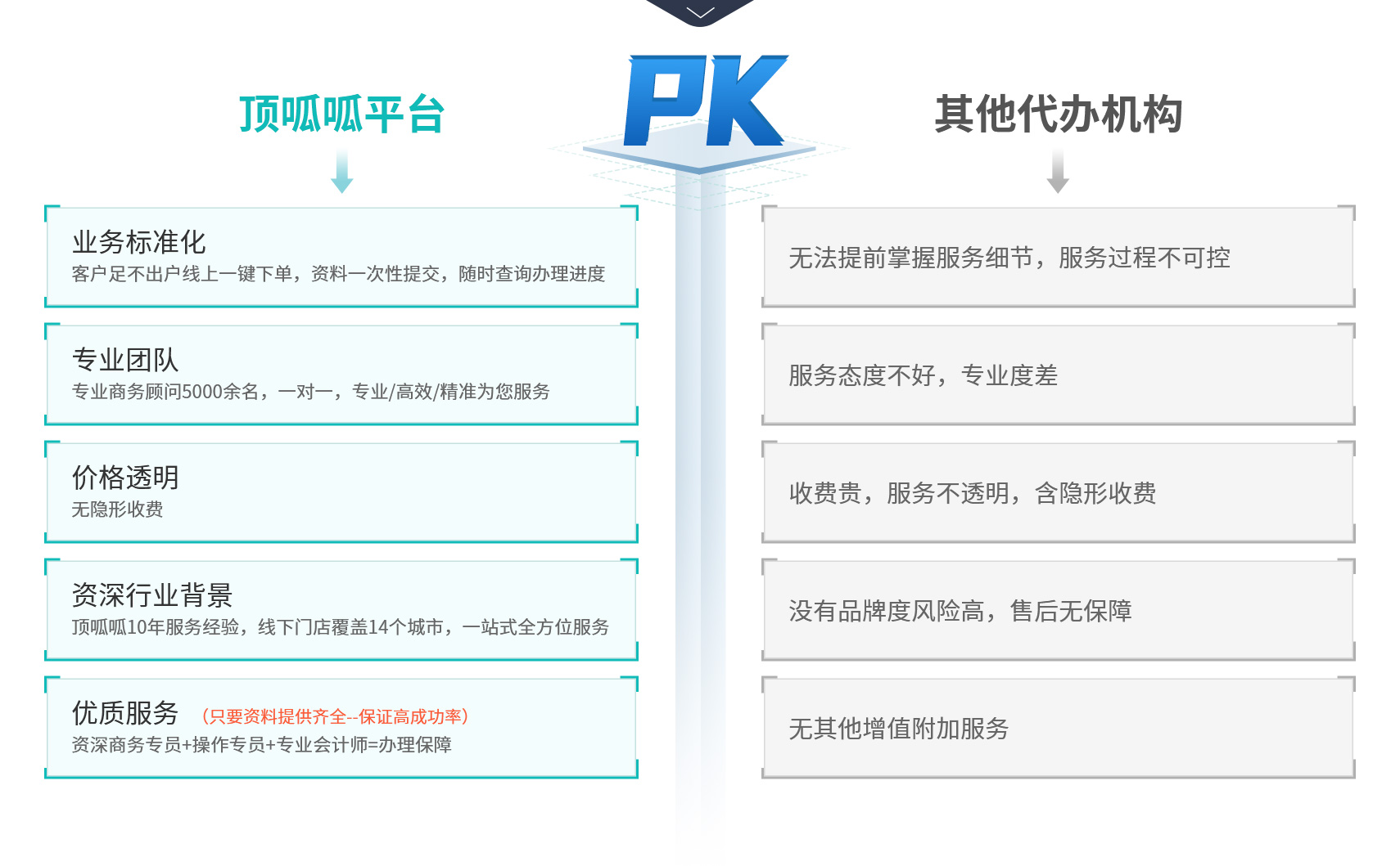 广州公司注册